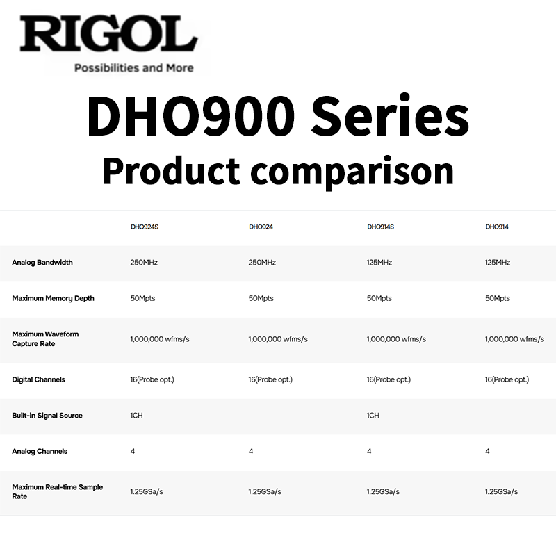 ออสซิลโลสโคป RIGOL รุ่น DHO900 - Digital Storage Oscilloscope 100Mhz บทวิจารณ์และราคา